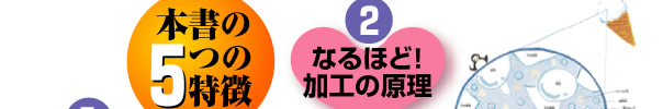 �{����5�̓���