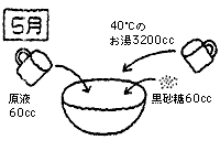 容器に混ぜる