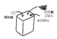 ごはん1合の重さの1/2ほどの黒砂糖と約200ccの水を入れる