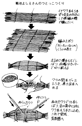 現代農業特別号パート3カコミ