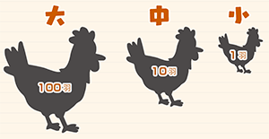 ���̃R�[�i�[�ł́A�j���g���̉H����\�킷�̂Ɉȉ��̋L�����g�p