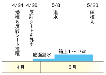 2016N̈cǗ
cF190AdʁFÉ胂~120/