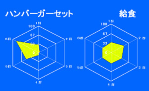 p[|Cg