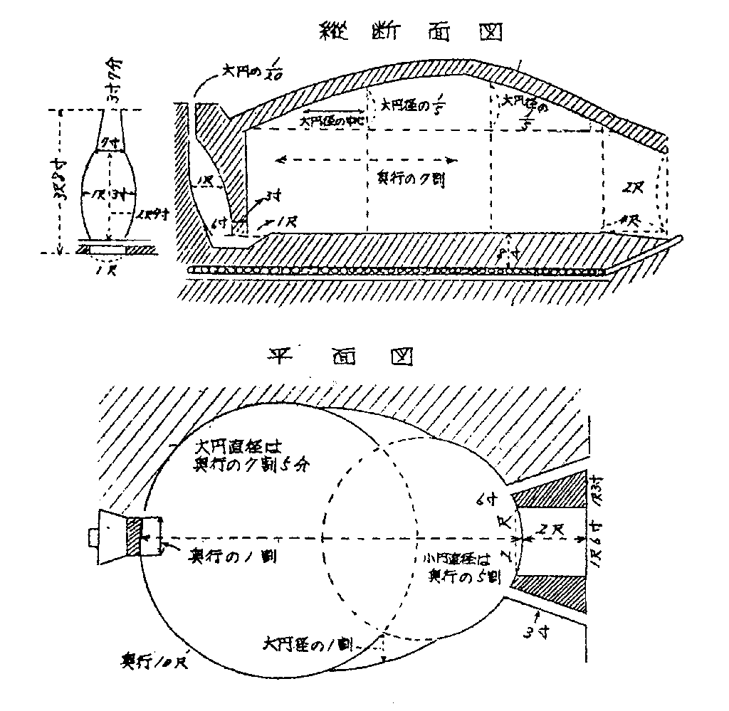 炭焼き 窯 の 図面