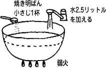 500cc̐𕦂